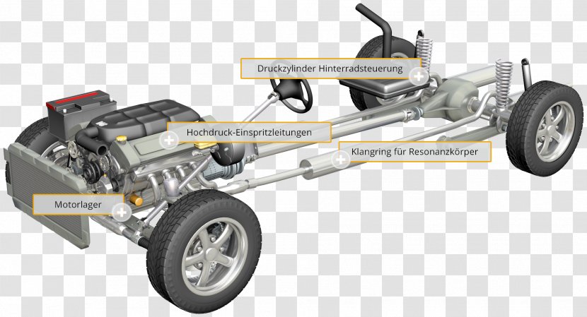 Wheel Car Automotive Design Chassis Motor Vehicle Transparent PNG