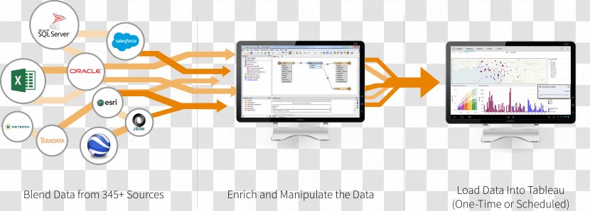 Tableau Software Data Blending Analysis Visualization Computer - Organization - Sky Cloud Transparent PNG