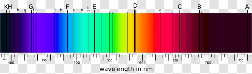 Fraunhofer Lines Spectral Line Absorption Spectrum Optical Spectrometer - Solar Irradiation Transparent PNG