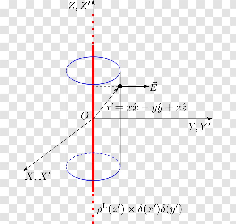 Gauss's Law Electric Charge Line Infinity - Method Of Image Charges Transparent PNG