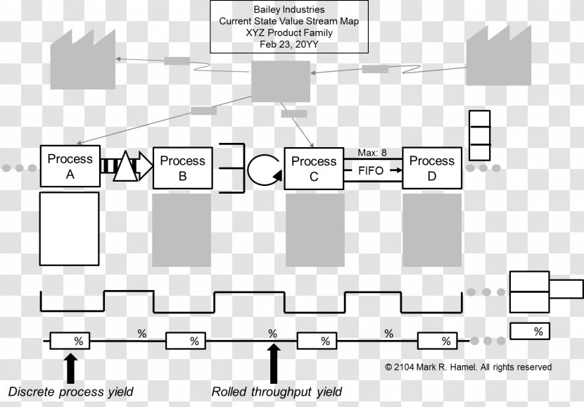 Value Stream Mapping Lean Manufacturing Business Process Lead Time - Silhouette - Tree Transparent PNG