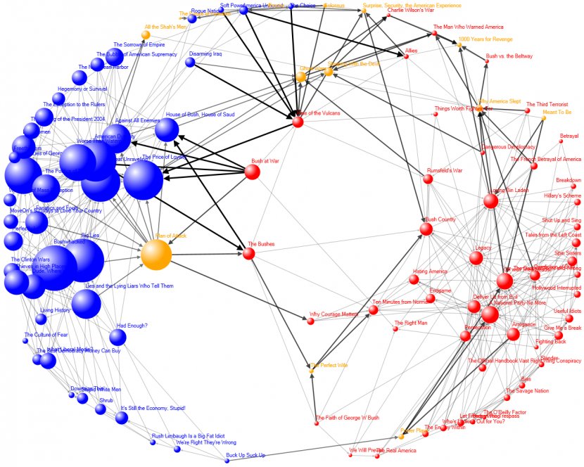 Computer Network Web 2.0 Eigenvector Centrality Liberalism - Visualization - George Bush Transparent PNG