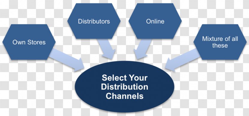 Public Relations Brand Lead Generation Business - Distribution Channel Transparent PNG