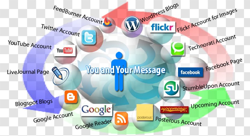 Social Media Marketing Networking Service Mass - Brand Transparent PNG
