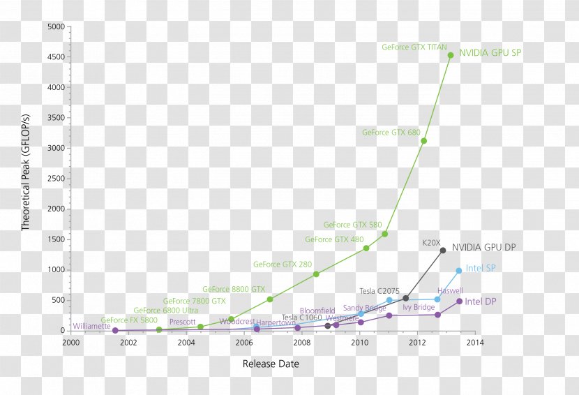 Line Angle Map Tuberculosis - Diagram Transparent PNG