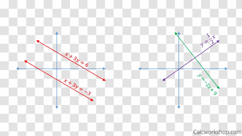 Linear Equation Parallel Perpendicular Point - Triangle - Line Transparent PNG