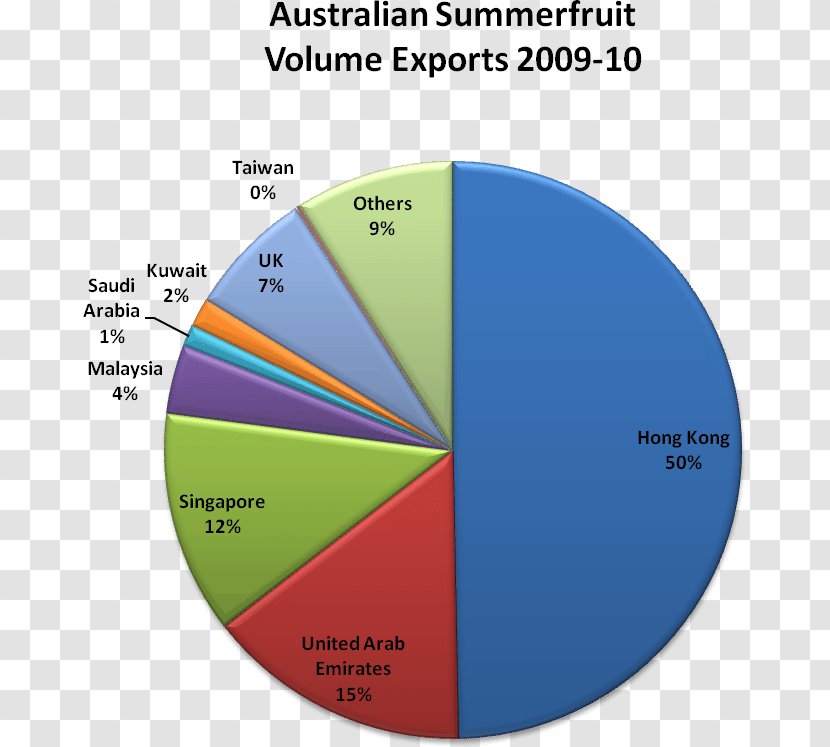Finance Pie Chart Asset Australia リスク資産 - Investment Transparent PNG