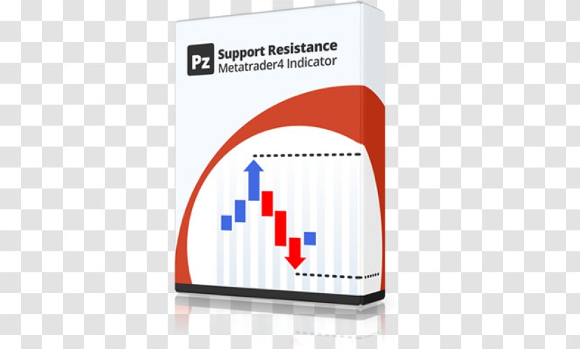 Support And Resistance Foreign Exchange Market Technical Indicator Electrical Conductance - Brand - Demand Transparent PNG