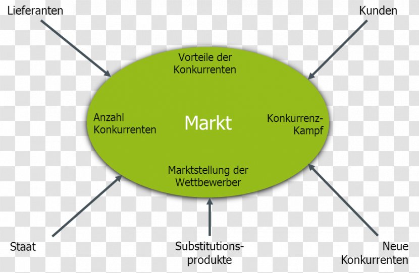Competitor Analysis Brewery Market Product - Energy - G Transparent PNG