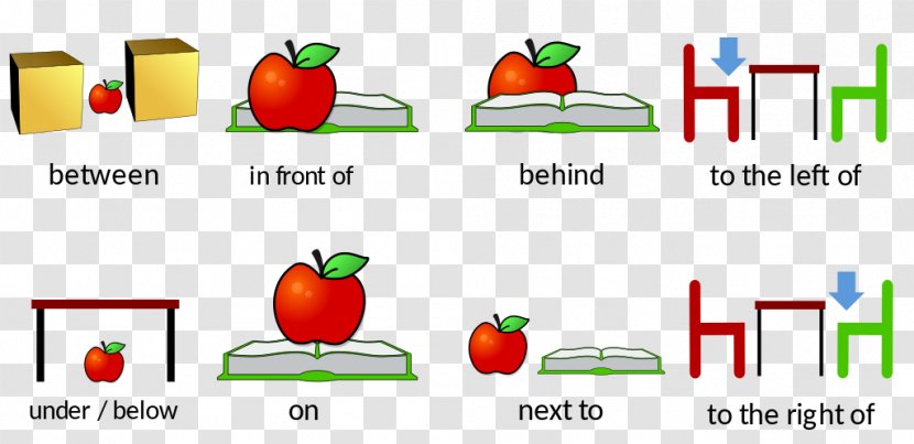 Preposition And Postposition English Grammar Spanish Prepositions Wikimedia Commons - Natural Foods Transparent PNG