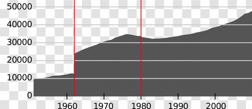 Tromsø Kristiansand County Population Municipality - Lind%c3%a5s - Statistical Tables Transparent PNG