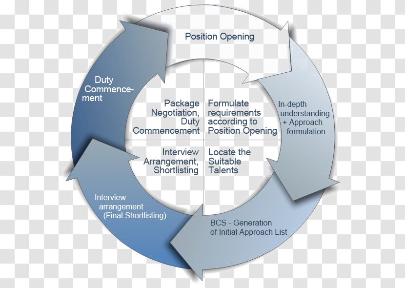 Fullbrook Associates Operational Efficiency Business Process Organization Transparent PNG