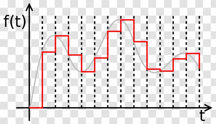 Sample And Hold Sampling Zero-order First-order Digital-to-analog Converter - Text - Signal Transparent PNG