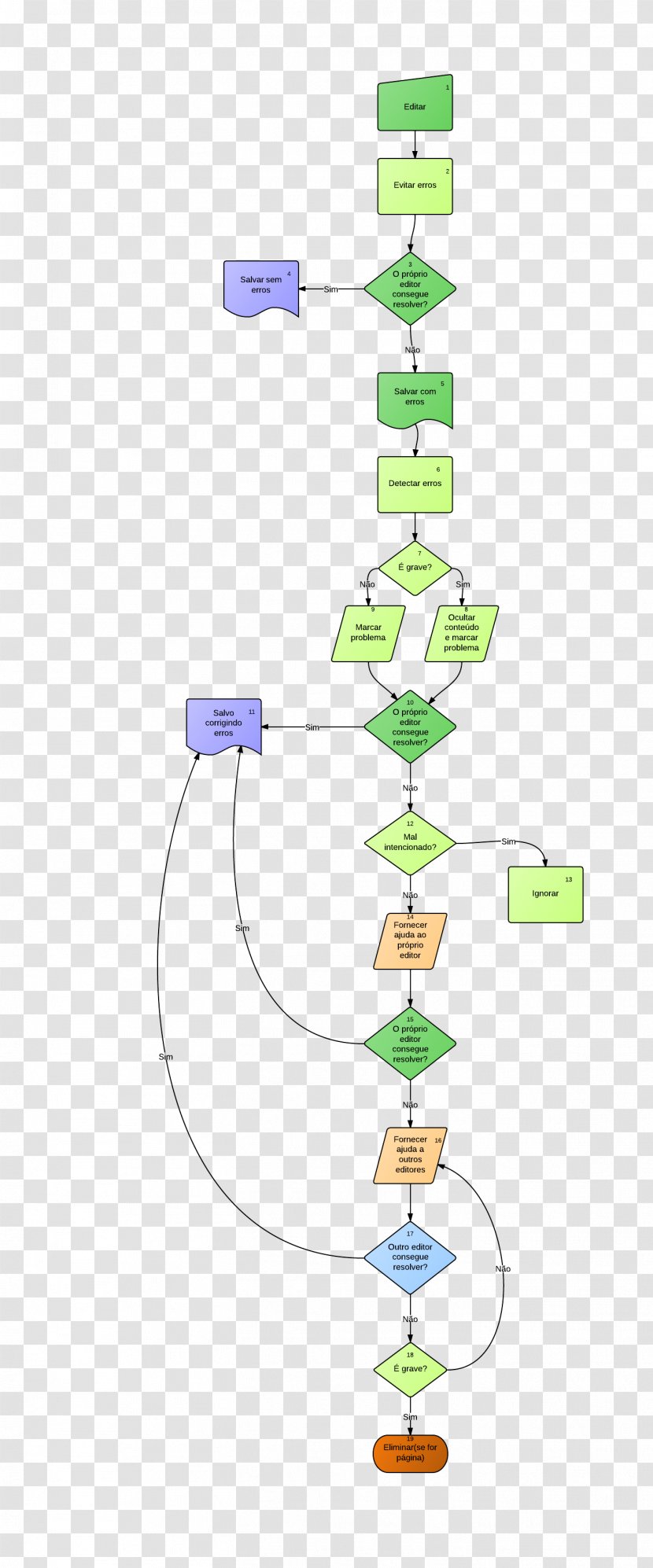 Tree Line Water - Diagram Transparent PNG