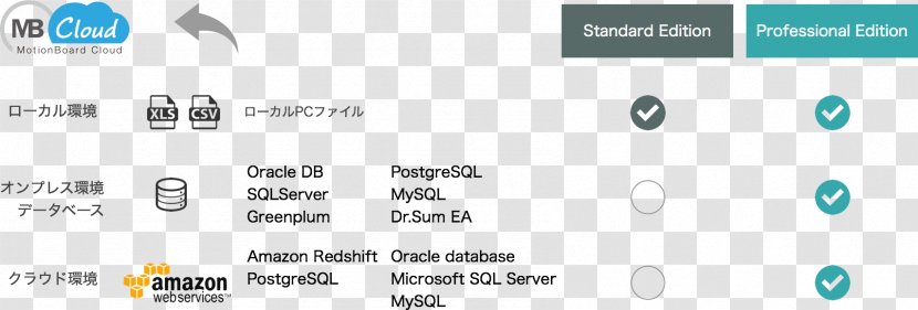 Cloud Computing Business Intelligence Oracle Corporation Data Screenshot - Computer Icon Transparent PNG