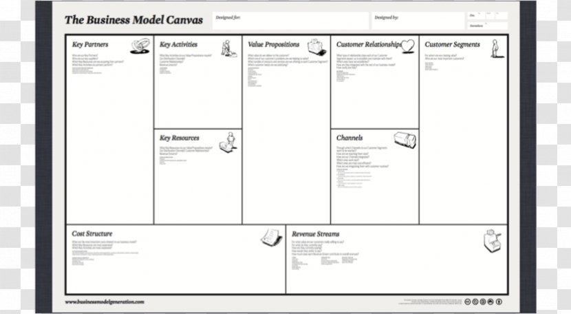Business Model Canvas Plan Lean Startup Transparent PNG