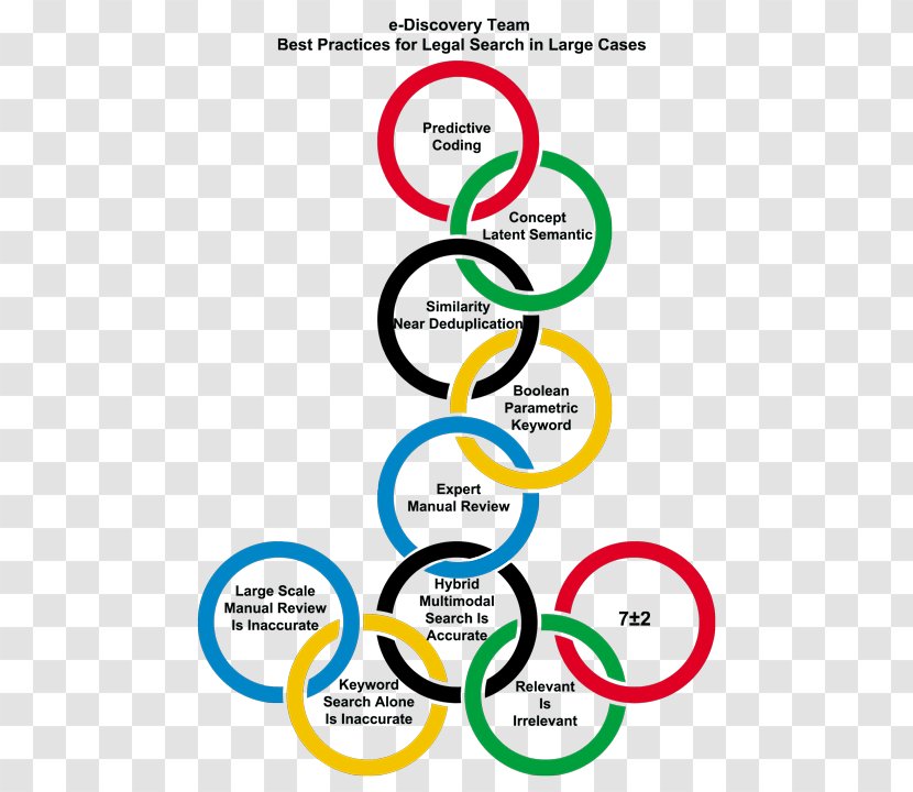 2006 Winter Olympics 2016 Summer Olympic Games 2008 2014 - Organization - Rings Transparent PNG