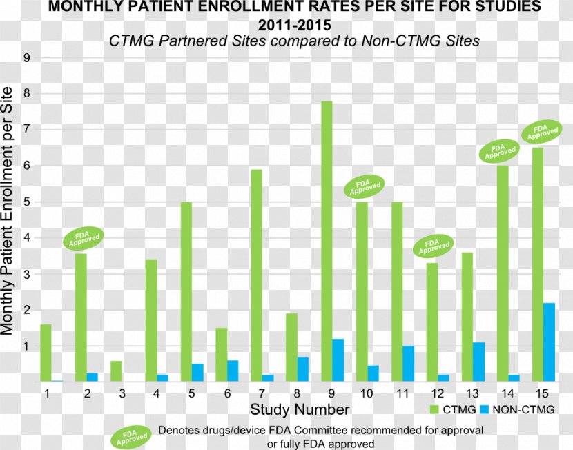 Medicare Chart Medigap Graph Of A Function - Area - Brooke Hogan Transparent PNG