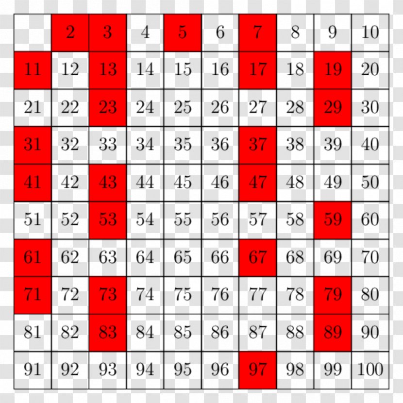 Sieve Of Eratosthenes Prime Number Theorem Mathematics Natural - Rectangle - Kids Math Transparent PNG