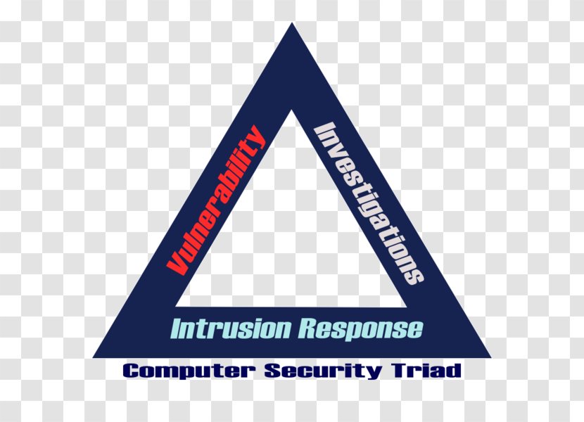 Computer Forensics Information Forensic Science Career - Login - Security Transparent PNG