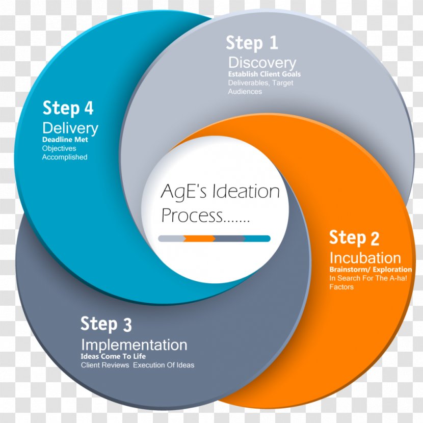 Social Media Infographic Ideation Marketing Management - Diagram Transparent PNG