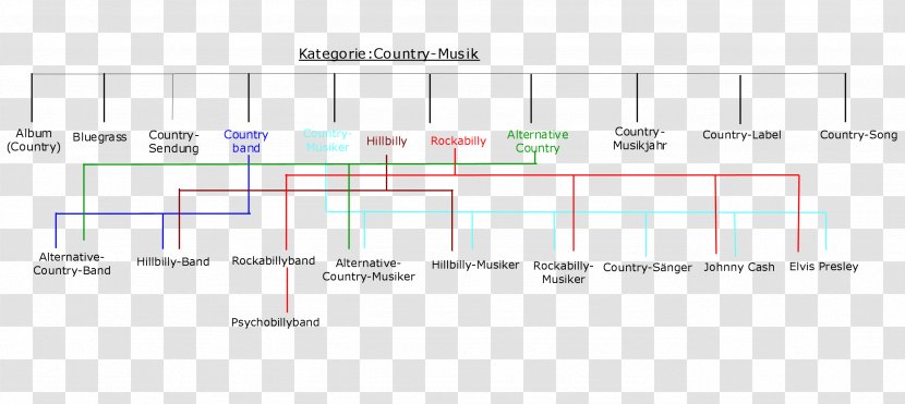 Document Line Angle - Plot Transparent PNG