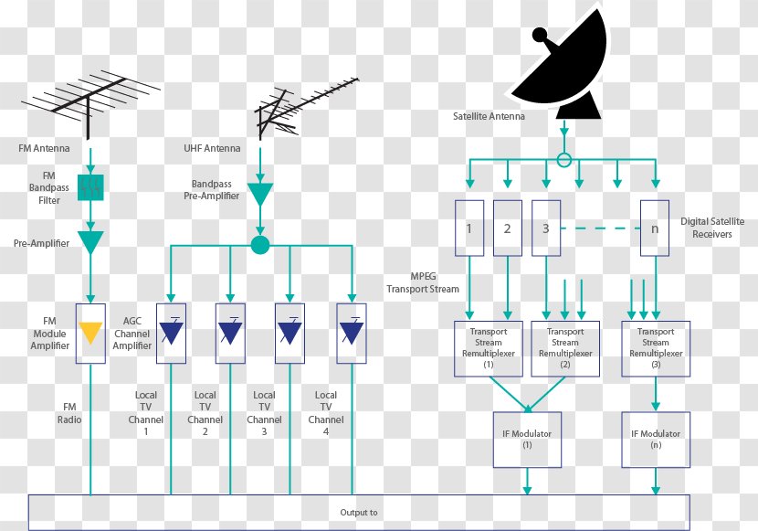 SMATV Cable Television Headend Satellite Dish AsiaSat Receive-only - Energy Transparent PNG