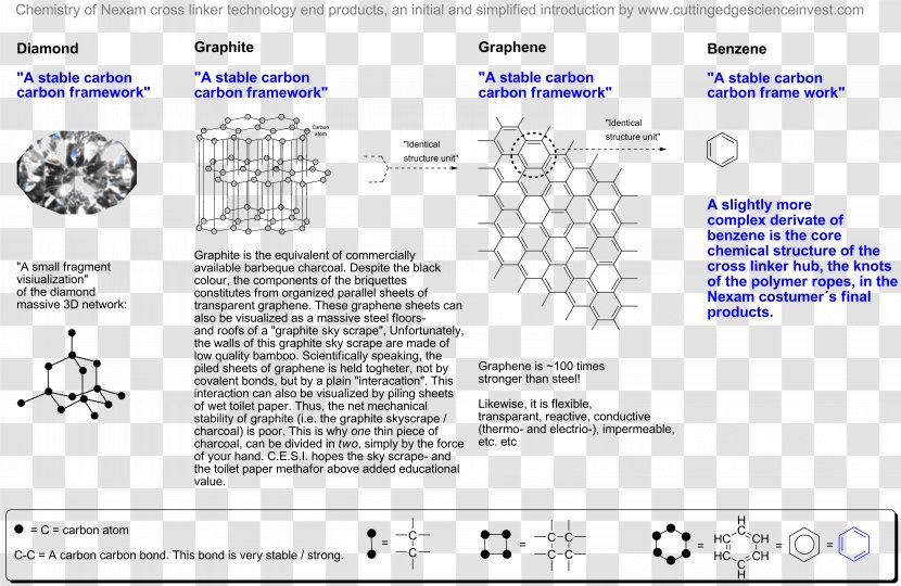 Graphene Diamond Cut Carbon Polymer - Polymerization Transparent PNG