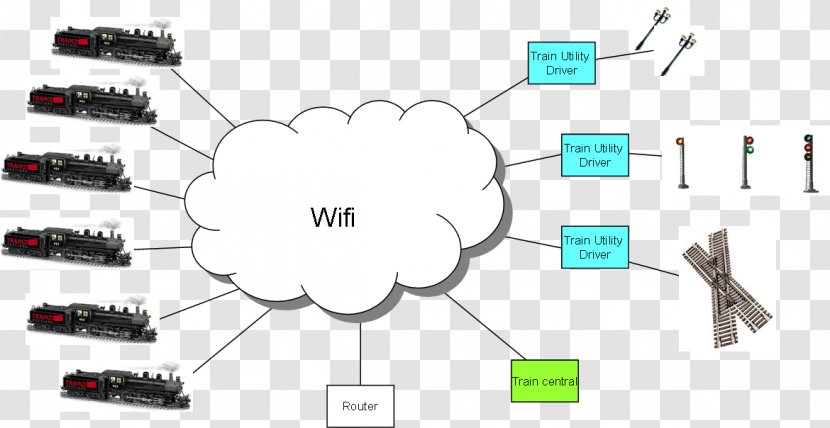 Control System Motor Controller Electronics ESP32 - Communicationsbased Train Transparent PNG