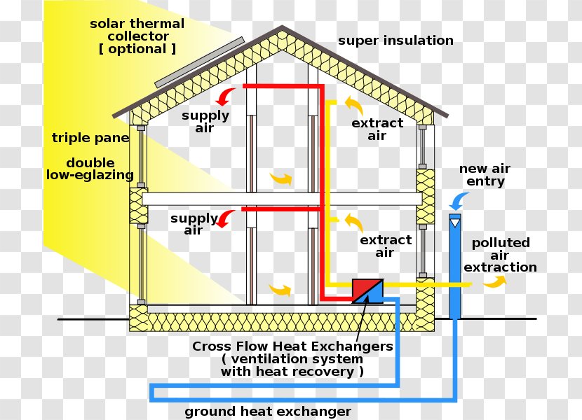 Passive House Solar Building Design Window Transparent PNG