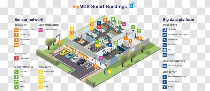 Building Automation Internet Of Things Facility Management System Transparent PNG