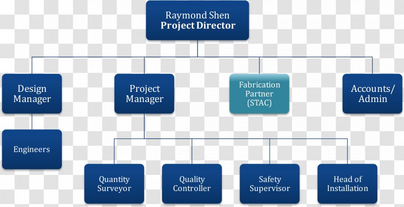 3S Facade (Singapore) Pte Ltd Design Brand Business - Organisation Charts Transparent PNG