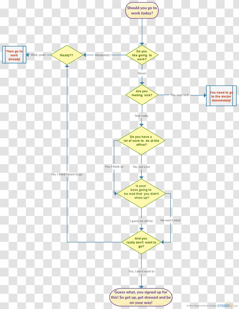 Flowchart Problem Solving Flow Diagram - Project Management Transparent PNG