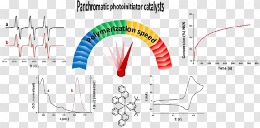 Beilstein Journal Of Organic Chemistry Catalysis Compound - Frame - Abstract Figures Transparent PNG