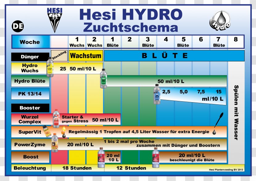 Fertilisers Norsk Hydro Hemp Grow Shop Cannabis - Computer Program - Hydroelectric Transparent PNG