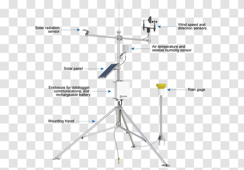 Automatic Weather Station Meteorology Climate - Mesonet Transparent PNG
