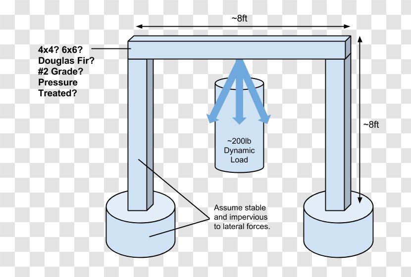 Beam Span Joist Lumber Deck - Kerto - Wood Transparent PNG