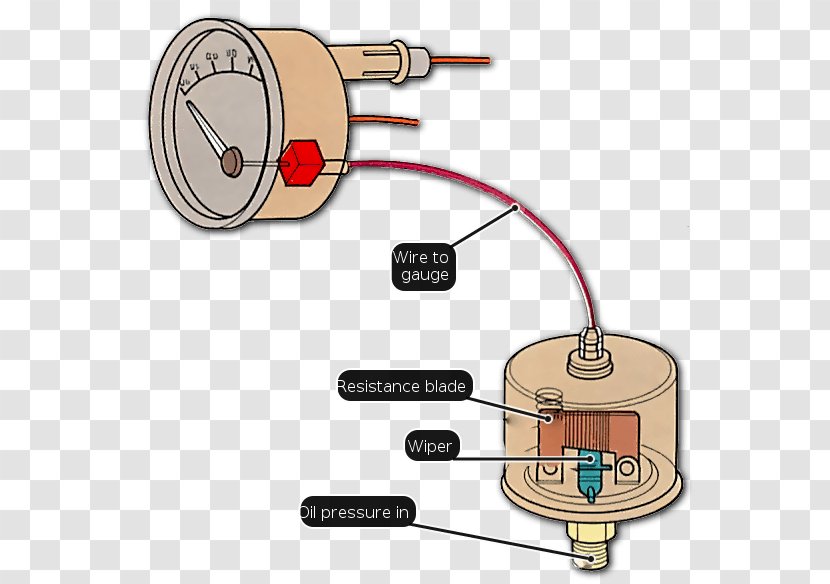 Oil Pressure Gauge Sensor Electrical Switches Electricity - Car Transparent PNG