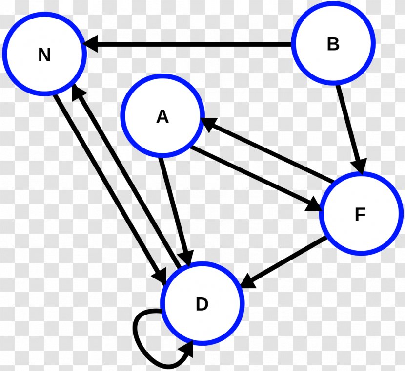 Graph Theory Algorithm Vertex Coloring - Acyclic Directed Transparent PNG