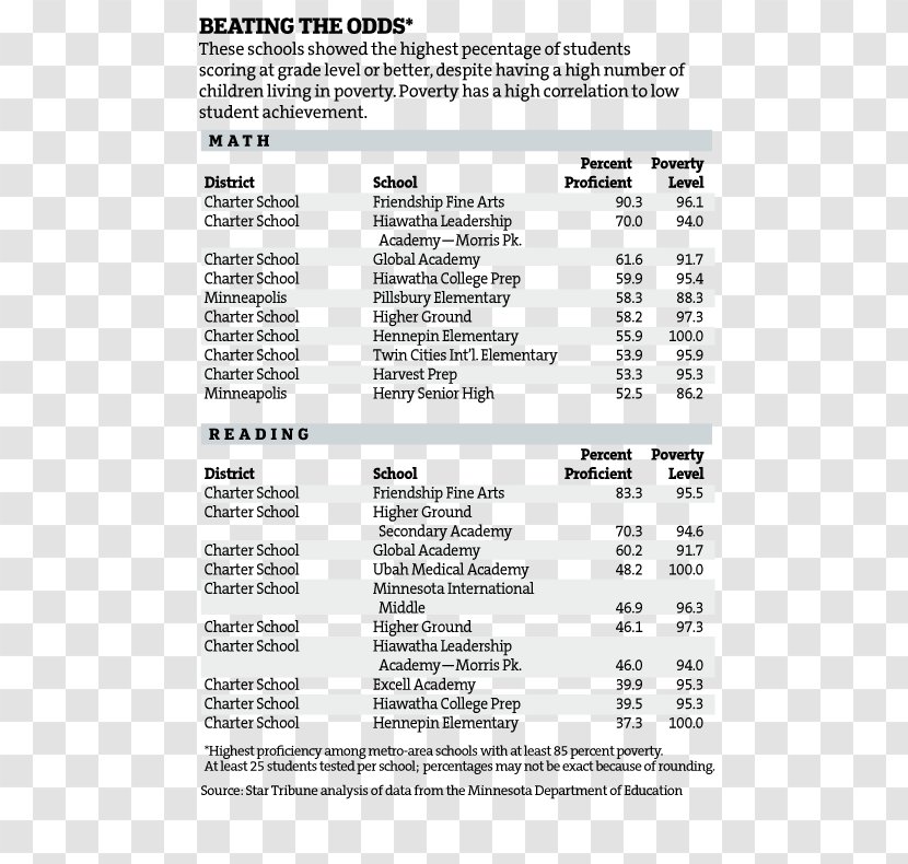 Minnesota Pet Sitting Test Score Student - Standardized Transparent PNG