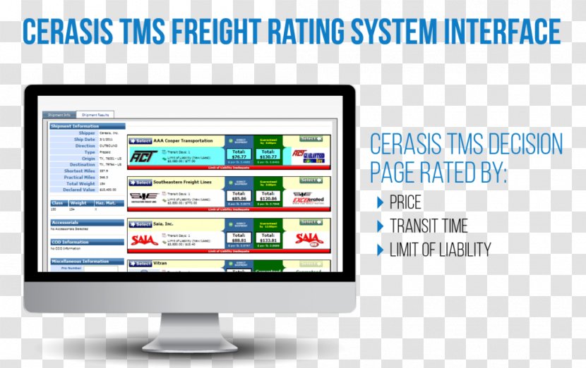 Transportation Management System Organization Supply Chain - Communication - Logistics Transparent PNG