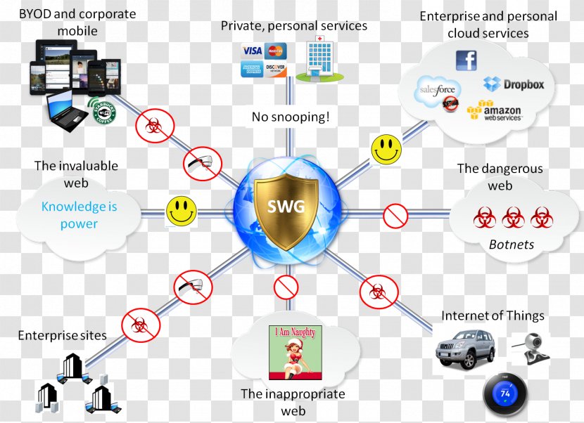 Computer Security Cloud Computing Zscaler As A Service - Communication Transparent PNG