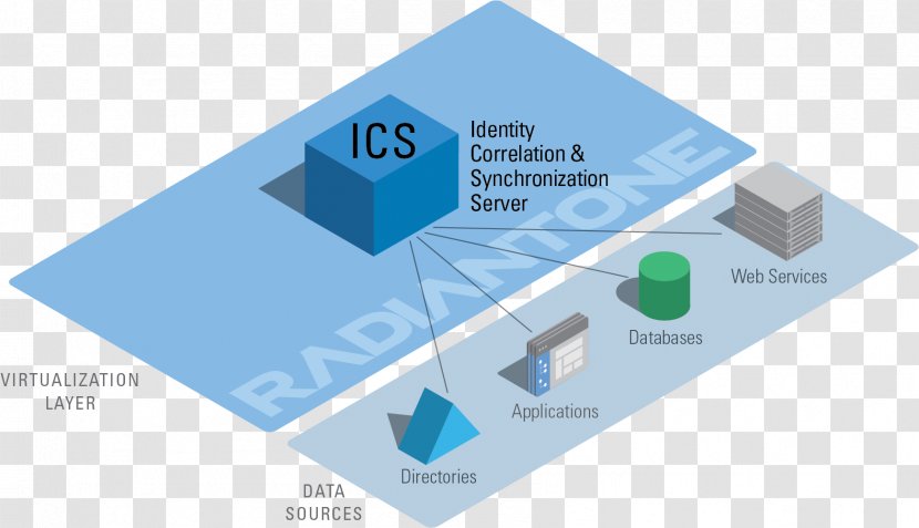 Architecture System Context Diagram Incident Command Unified Modeling Language - Organization - Architectural Complex Transparent PNG