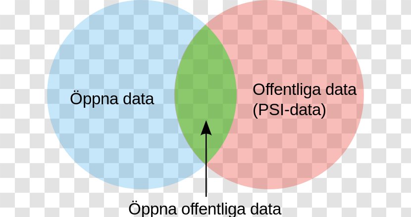 Open Data Text Font Logo - Opensource Model - Source Definition Transparent PNG
