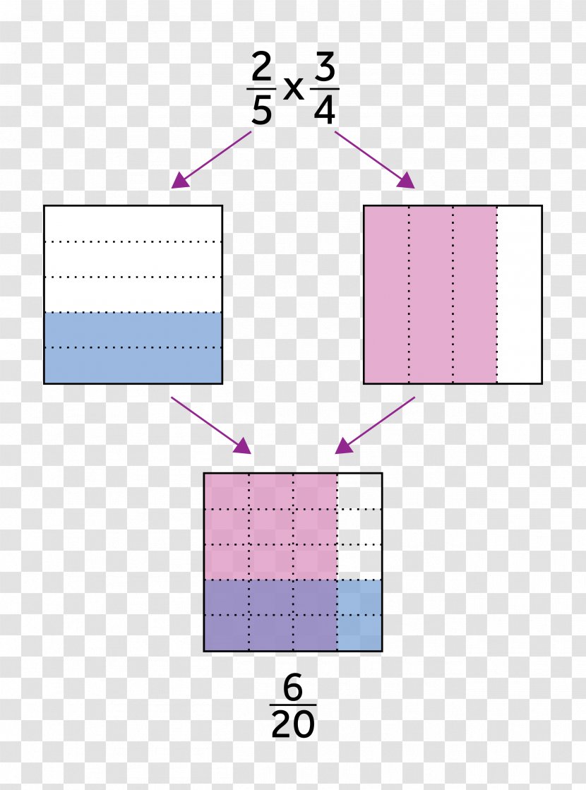 Fraction Mathematics Multiplication Division Bitesize - Diagram - Education Activities Shading Transparent PNG