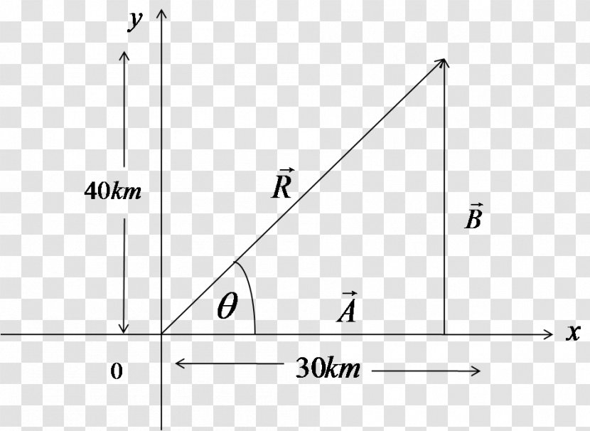 Triangle - Plot Transparent PNG