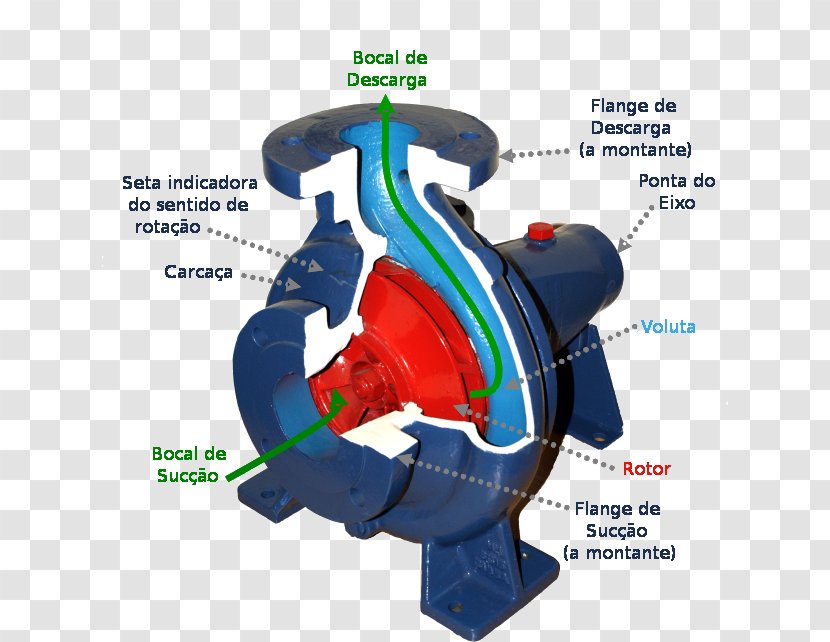 Centrifugal Pump Force Submersible Pipe - Energy Transparent PNG