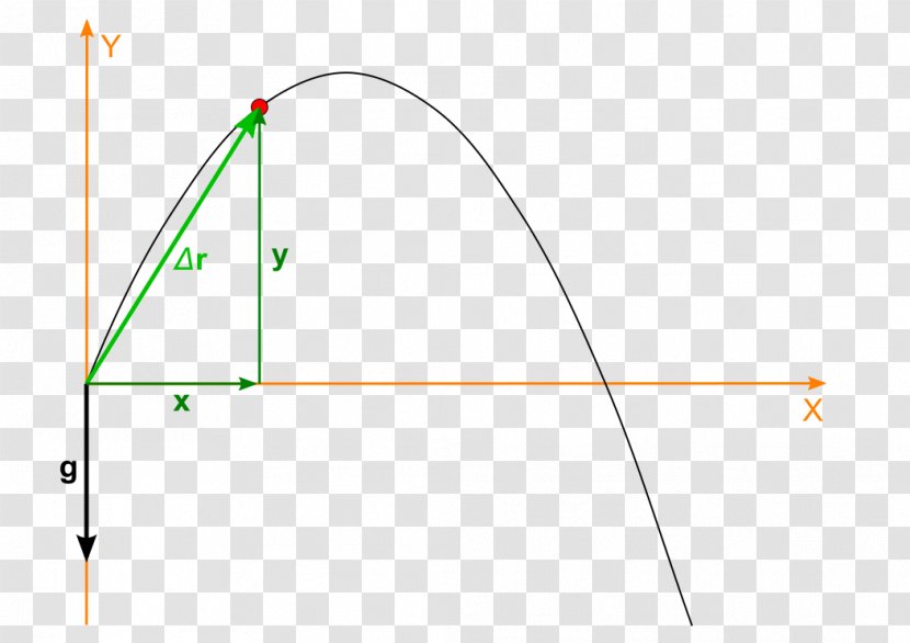 Triangle Point - Area Transparent PNG