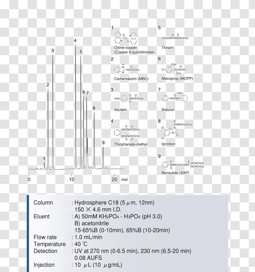 Product Design Line Angle - Text Transparent PNG