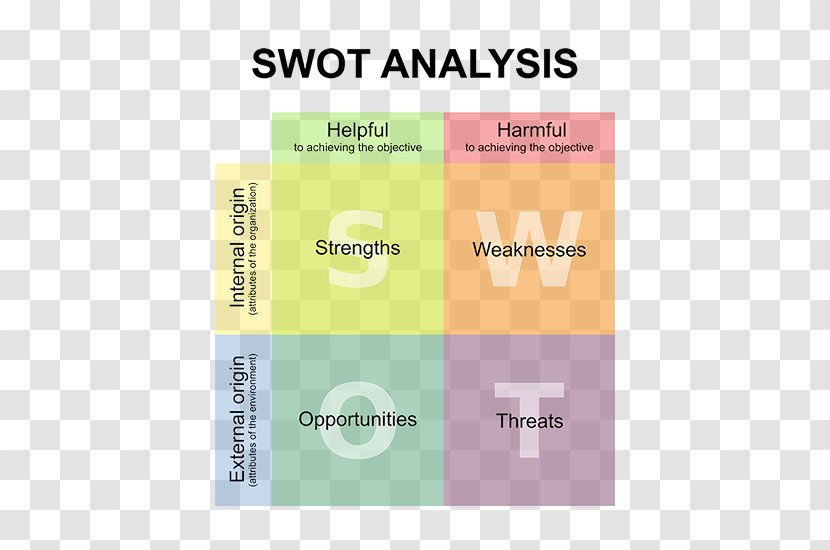SWOT Analysis Business Marketing Organization Transparent PNG